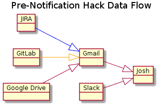 prehack dataflow